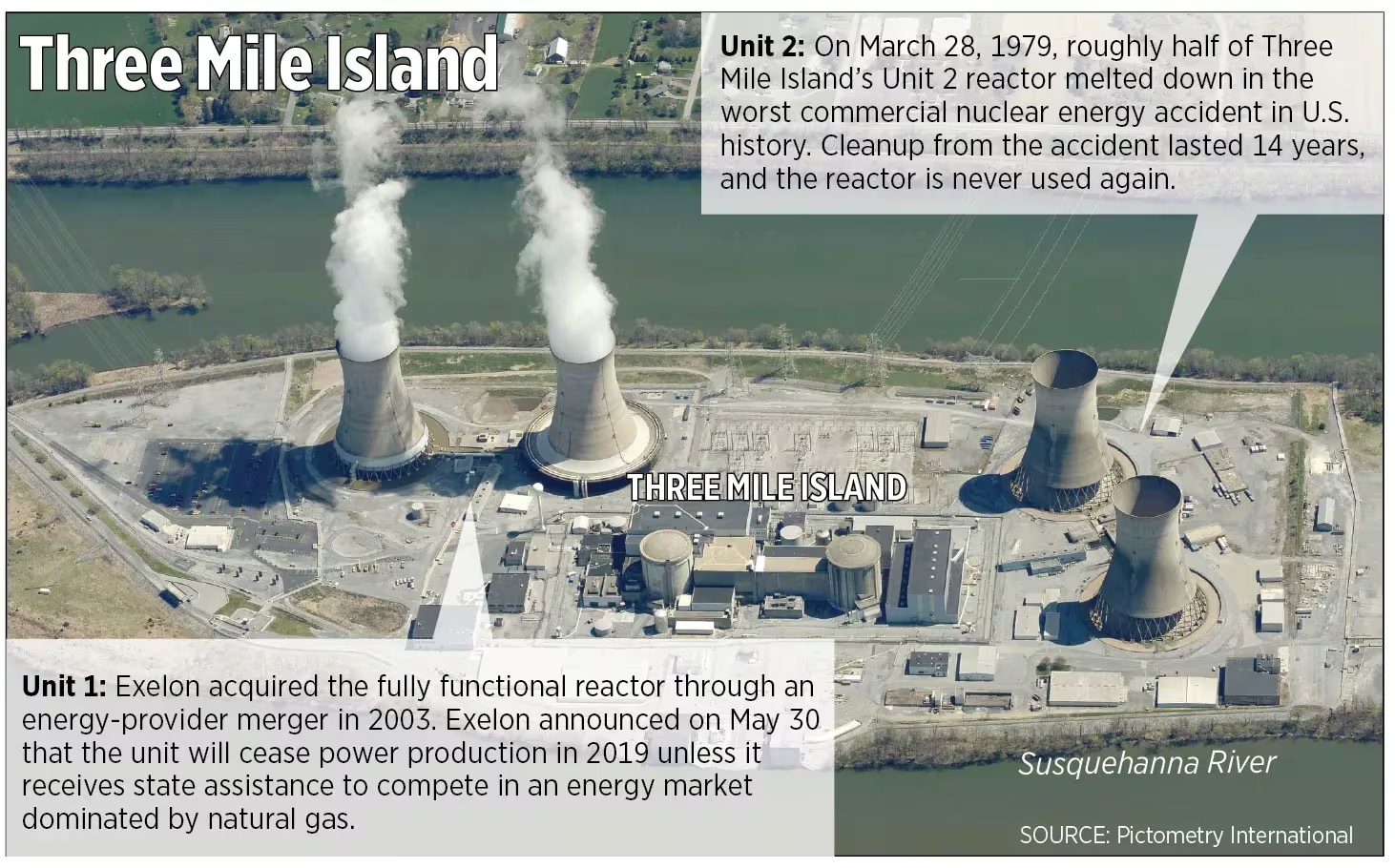 Microsoft and Constellation Energy Will Restart Three Mile Island Unit 1 in 2028