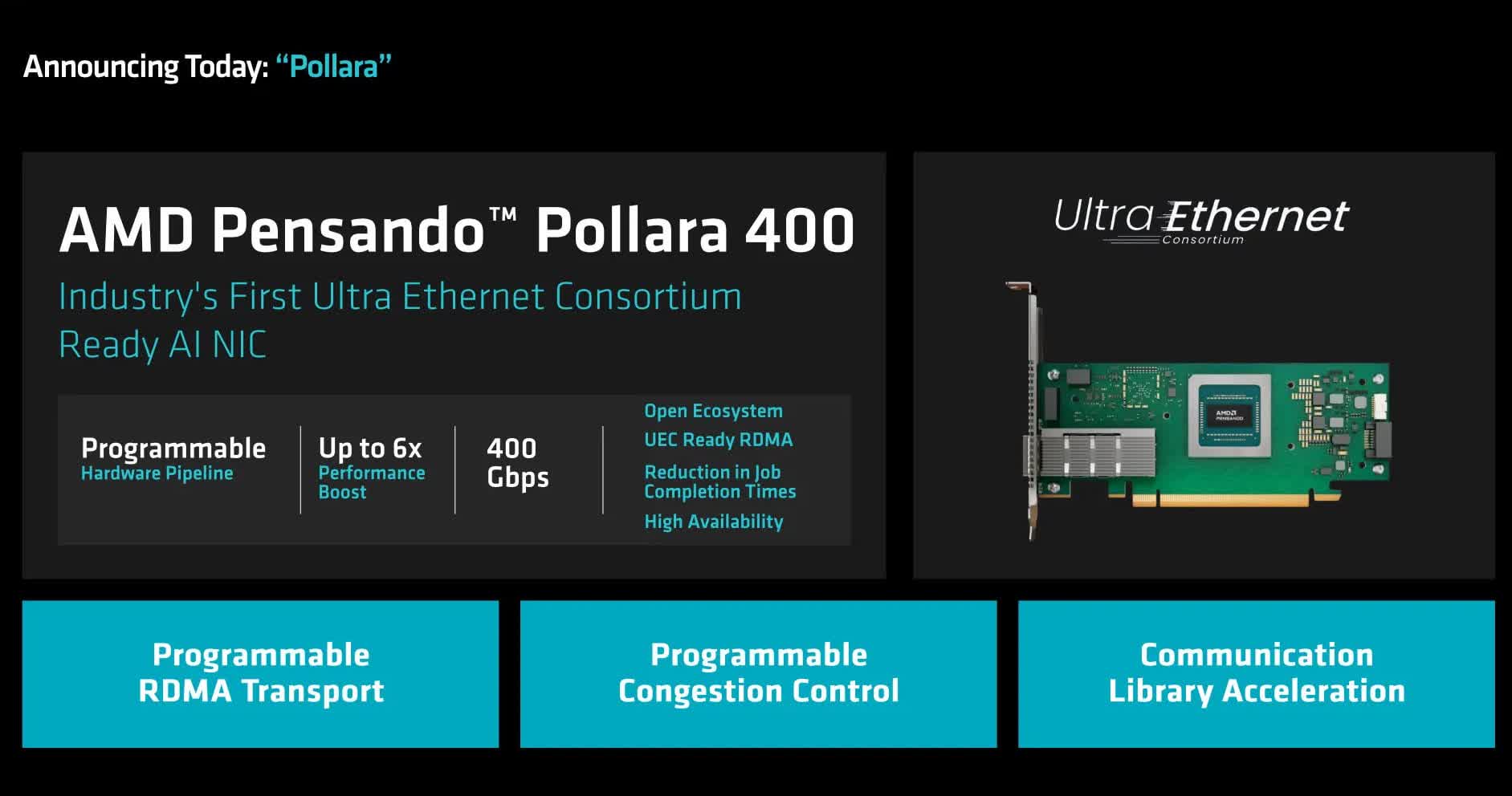 AMD reveals industry’s first 400 Gbps Ultra Ethernet network card for AI and HPC