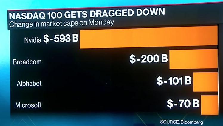 What Are the Financial Trades Around the DeepSeek AI Earthquake?