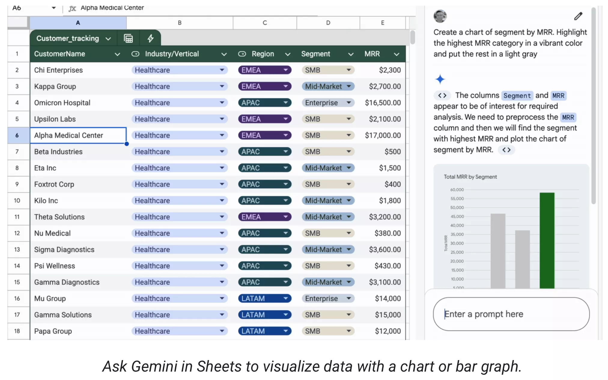 Google Sheets now offers AI-powered charts and data analysis