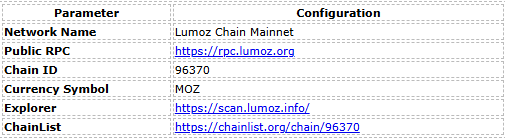 Lumoz Chain Launch: Verifier Node Migration Guide and Rewards